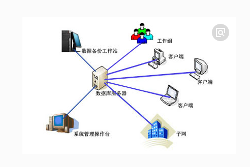 数据库的应用系统及用户与计算机系统服务的关系与支撑