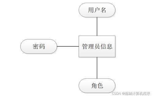 基于SSM框架的大同传统文化非物质文化宣传管理系统设计与实现