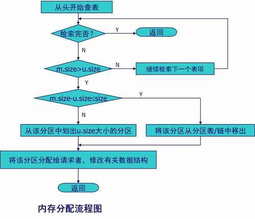 计算机操作系统 慕课版 第五章 存储器管理 学习笔记