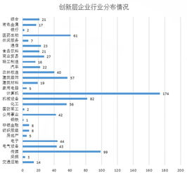 秒杀Intel芯的超级计算机 不能错过这些三板公司提供的计算机系统服务
